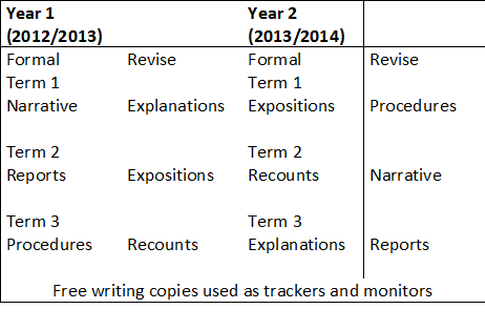 Write my report for me