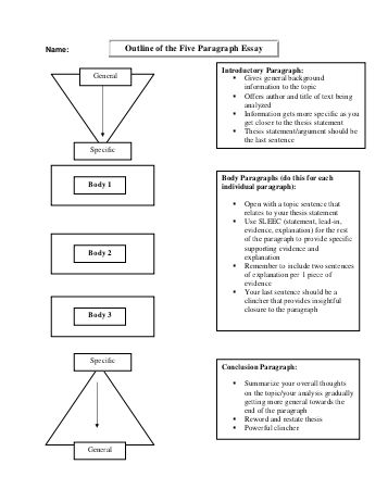 Writing a 5 paragraph essay