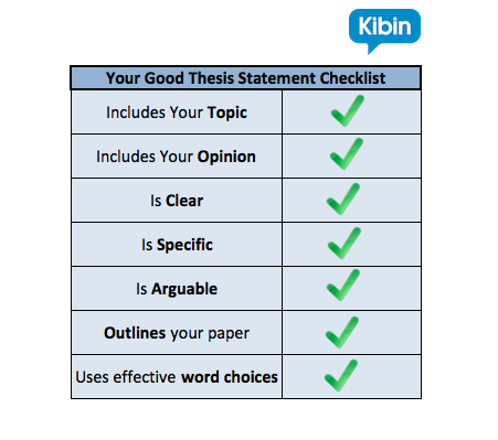 Writing a strong thesis statement