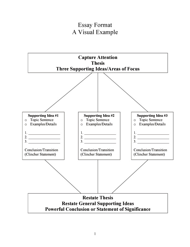 Writing essay outline